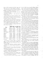 giornale/IEI0127389/1929/unico/00000409