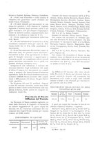 giornale/IEI0127389/1929/unico/00000451