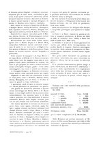 giornale/IEI0127389/1933/unico/00000156