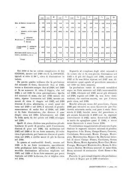 Mediterranea rivista mensile di cultura e di problemi isolani