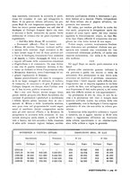 giornale/IEI0127389/1933/unico/00000267