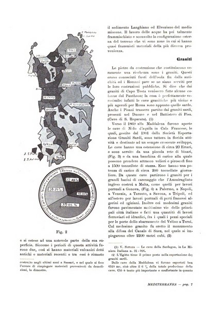 Mediterranea rivista mensile di cultura e di problemi isolani