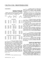 giornale/IEI0127389/1933/unico/00000506