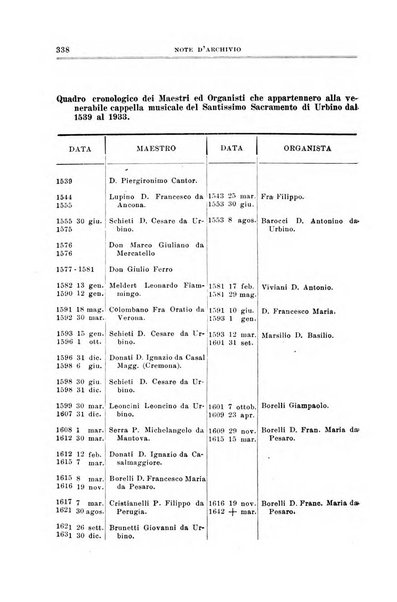 Note d'archivio per la storia musicale periodico trimestrale