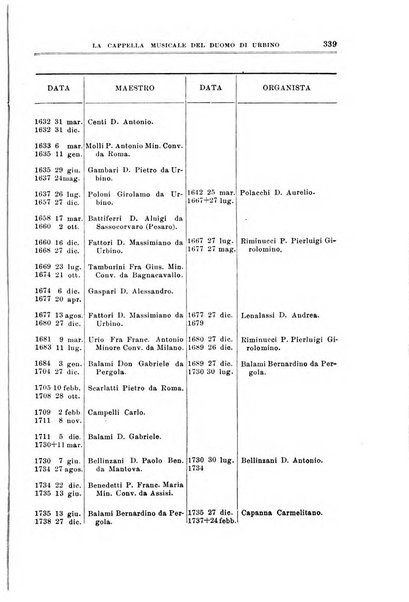 Note d'archivio per la storia musicale periodico trimestrale