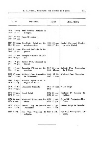 Note d'archivio per la storia musicale periodico trimestrale