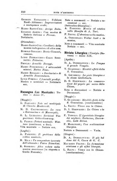 Note d'archivio per la storia musicale periodico trimestrale