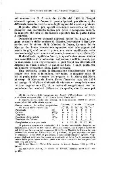 Note d'archivio per la storia musicale periodico trimestrale