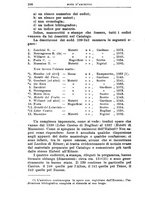 giornale/IEI0127812/1933/unico/00000316