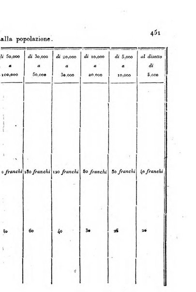 Bulletin des lois