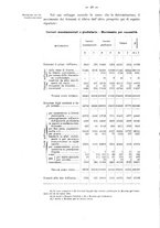 giornale/IST0007777/1908/unico/00000080