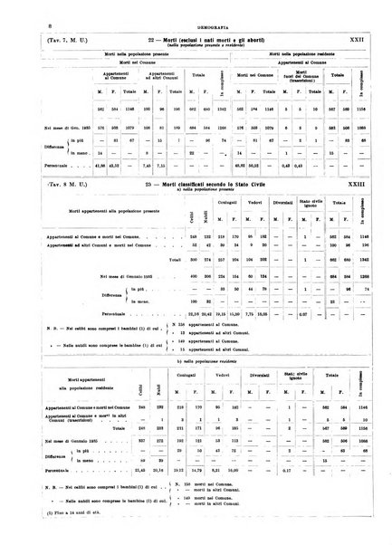 Annuario statistico del Comune di Napoli