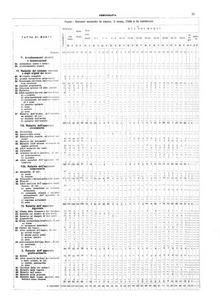 Annuario statistico del Comune di Napoli