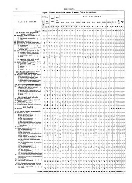 Annuario statistico del Comune di Napoli