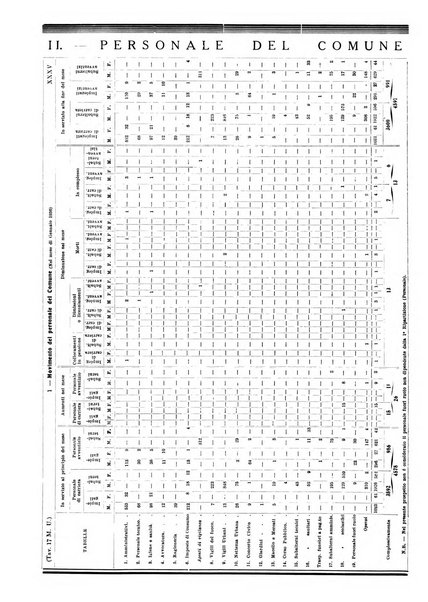 Annuario statistico del Comune di Napoli