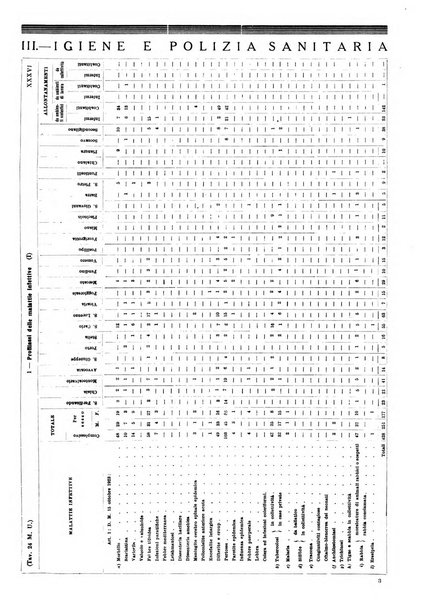 Annuario statistico del Comune di Napoli