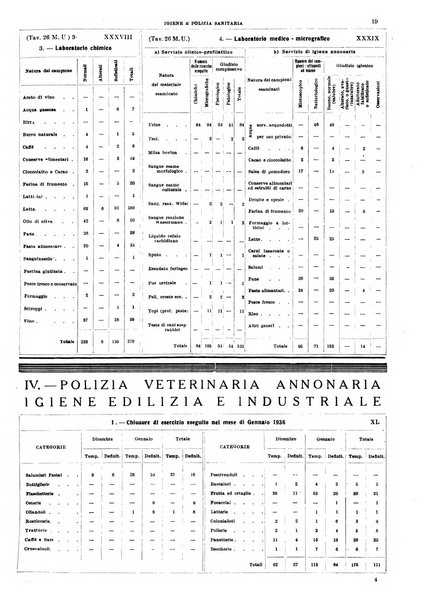 Annuario statistico del Comune di Napoli