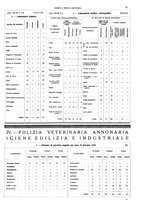 giornale/LIA0237690/1936/unico/00000037