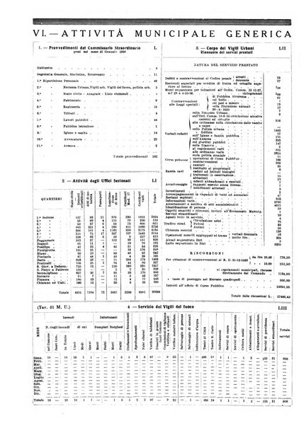 Annuario statistico del Comune di Napoli