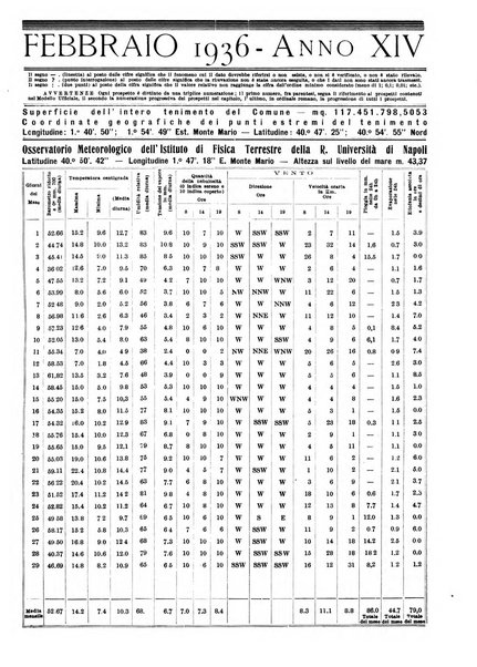 Annuario statistico del Comune di Napoli