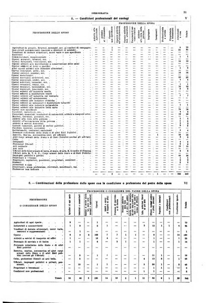 Annuario statistico del Comune di Napoli