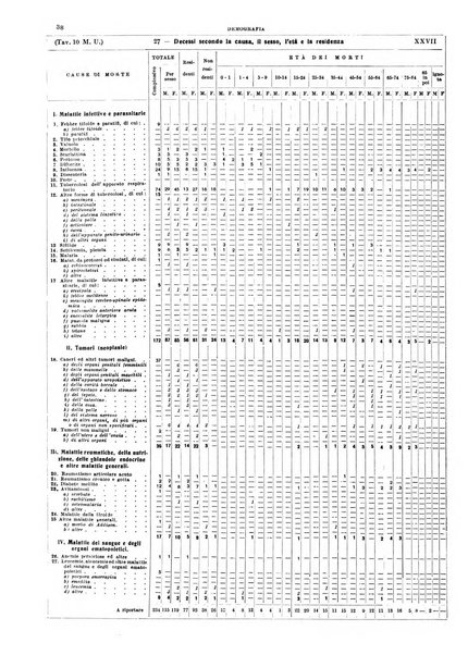 Annuario statistico del Comune di Napoli