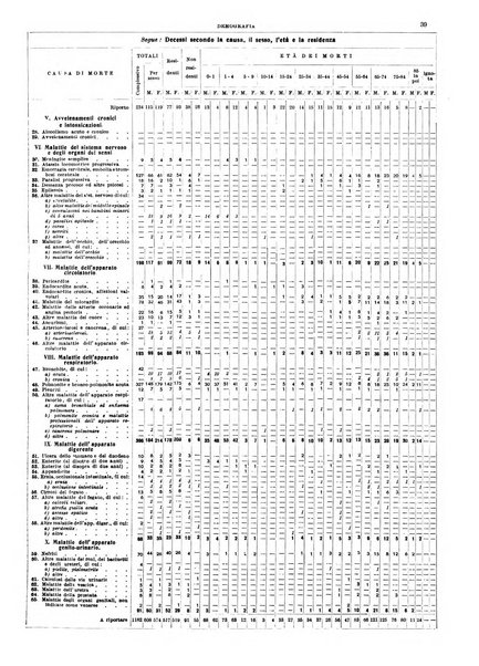 Annuario statistico del Comune di Napoli