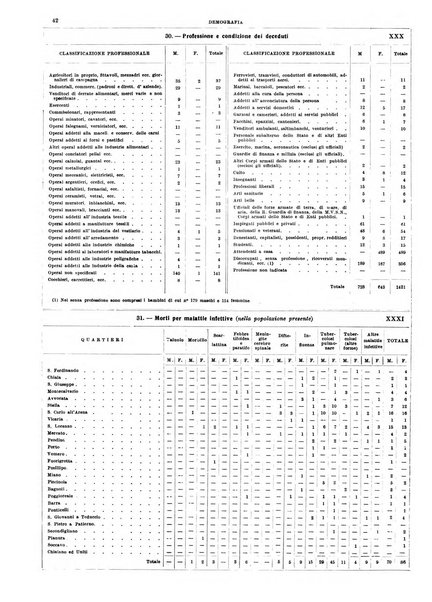 Annuario statistico del Comune di Napoli