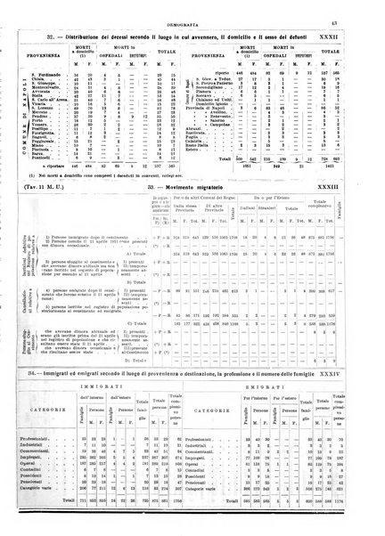 Annuario statistico del Comune di Napoli