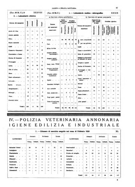 Annuario statistico del Comune di Napoli