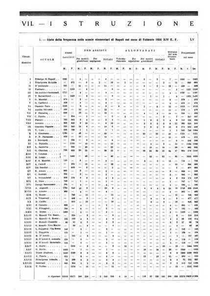 Annuario statistico del Comune di Napoli