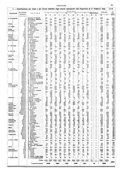 Annuario statistico del Comune di Napoli