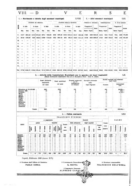 Annuario statistico del Comune di Napoli