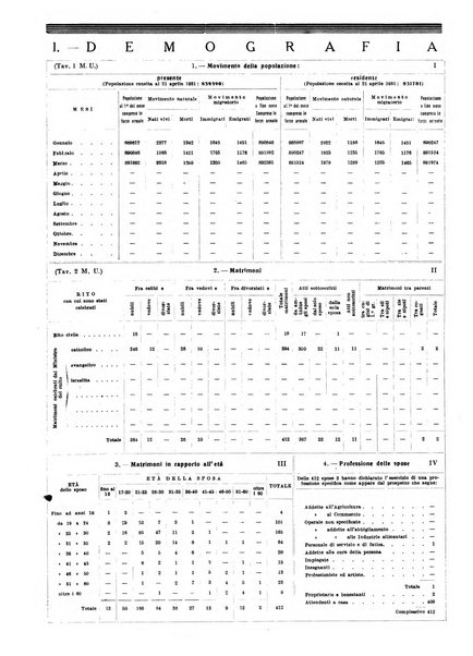 Annuario statistico del Comune di Napoli