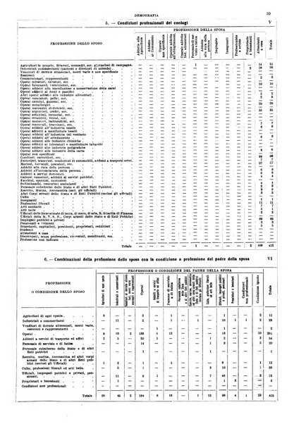 Annuario statistico del Comune di Napoli