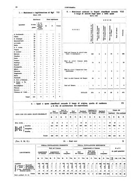 Annuario statistico del Comune di Napoli