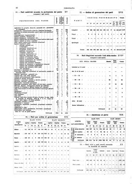 Annuario statistico del Comune di Napoli