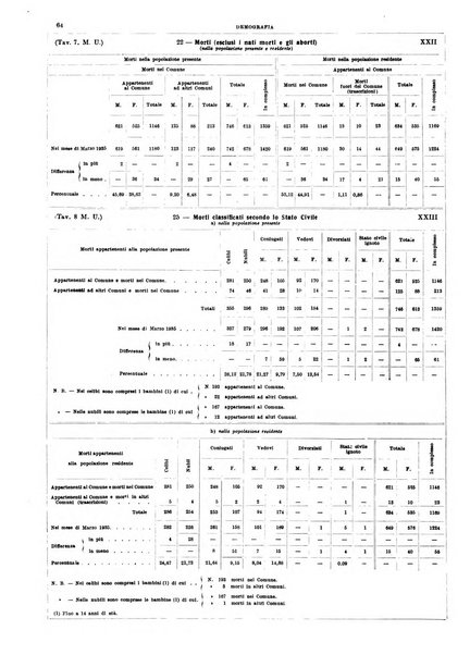 Annuario statistico del Comune di Napoli