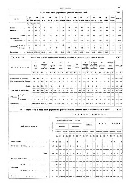 Annuario statistico del Comune di Napoli