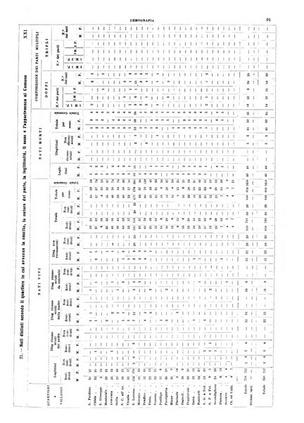 Annuario statistico del Comune di Napoli