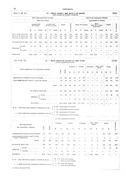 Annuario statistico del Comune di Napoli