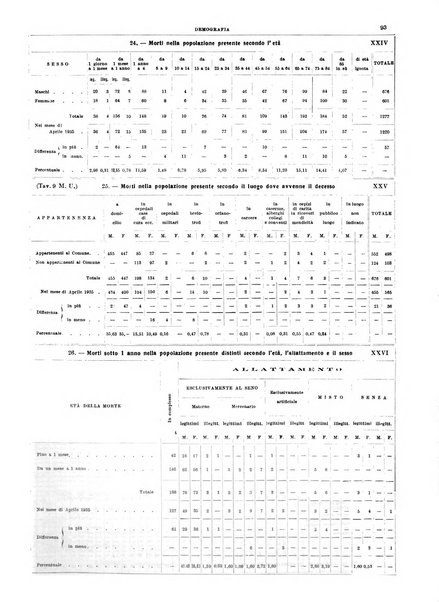 Annuario statistico del Comune di Napoli