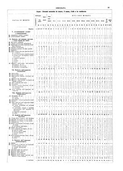 Annuario statistico del Comune di Napoli