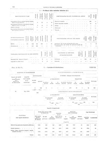 Annuario statistico del Comune di Napoli