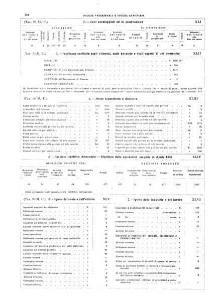 Annuario statistico del Comune di Napoli