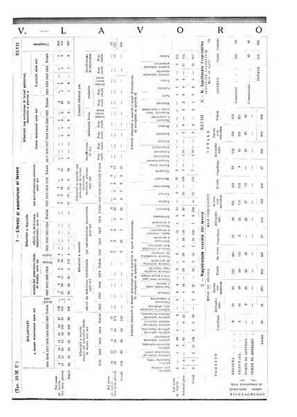 Annuario statistico del Comune di Napoli