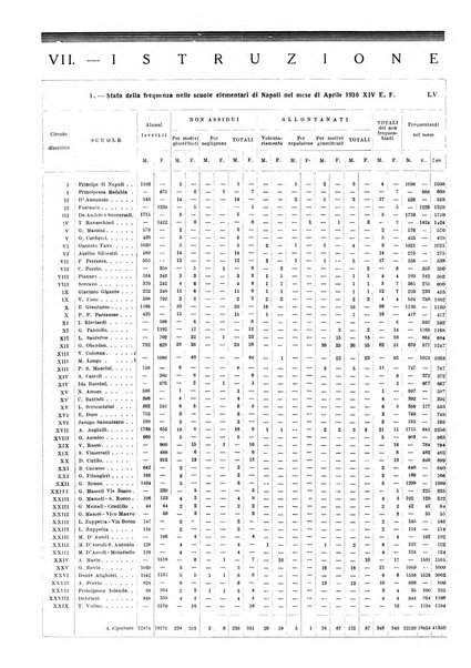 Annuario statistico del Comune di Napoli