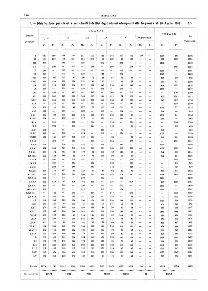 Annuario statistico del Comune di Napoli