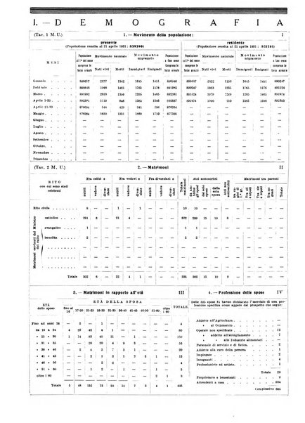 Annuario statistico del Comune di Napoli