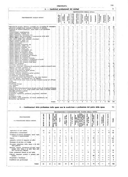 Annuario statistico del Comune di Napoli